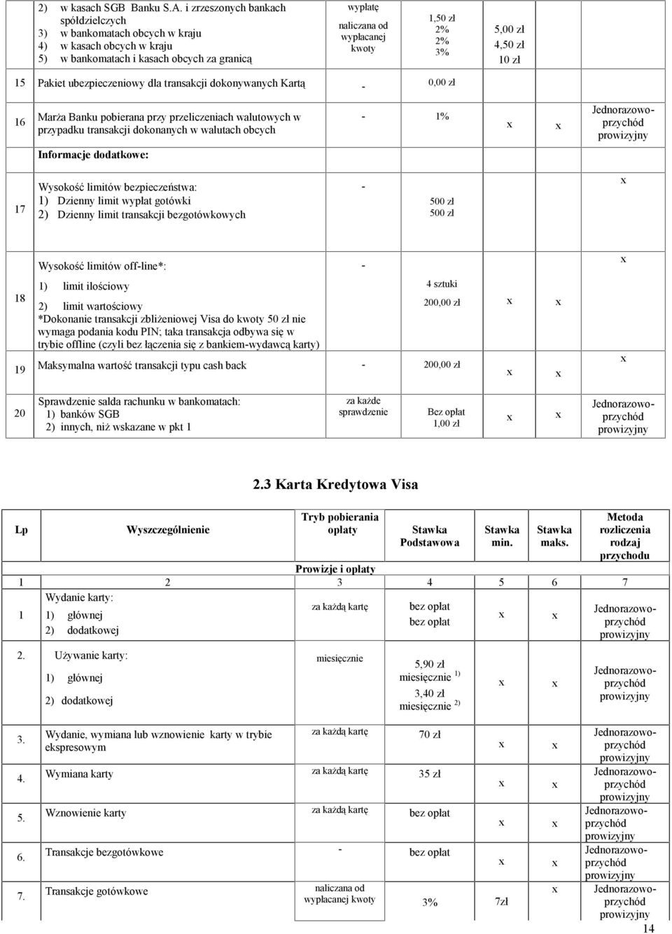 4, 10 zł 15 Pakiet ubezpieczeniowy dla transakcji dokonywanych Kartą - 0,00 zł 16 Marża Banku pobierana przy przeliczeniach walutowych w przypadku transakcji dokonanych w walutach obcych - 1%