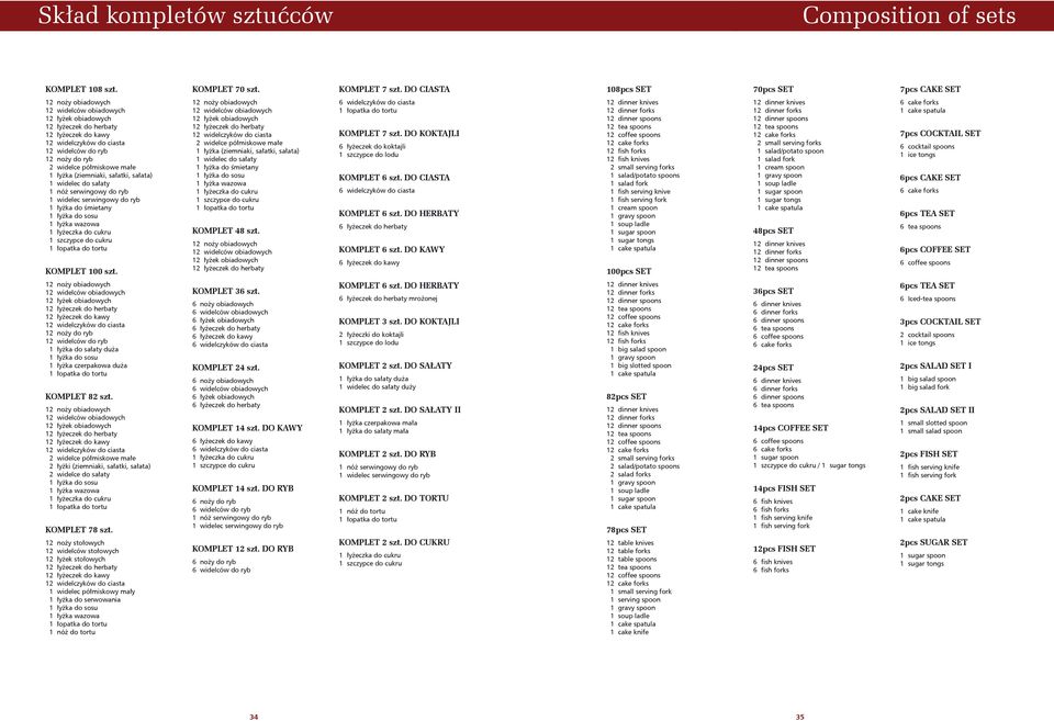 noży do ryb 2 widelce półmiskowe małe 1 łyżka (ziemniaki, sałatki, sałata) 1 widelec do sałaty 1 nóż serwingowy do ryb 1 widelec serwingowy do ryb 1 łyżka do śmietany 1 łyżka do sosu 1 łyżka wazowa 1
