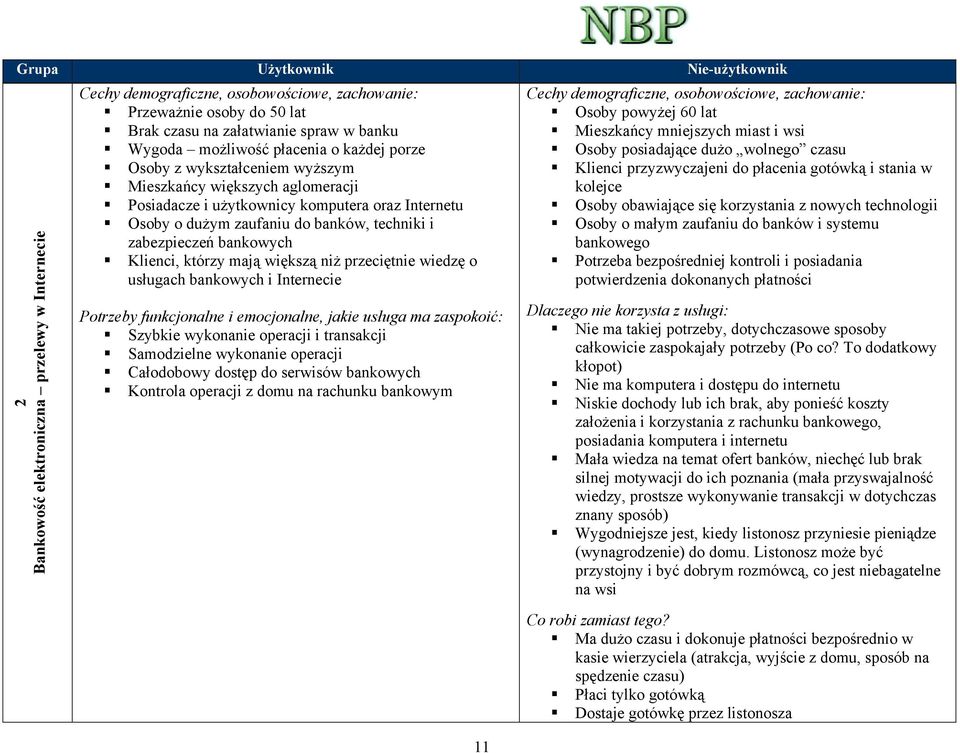 zabezpieczeń bankowych Klienci, którzy mają większą niż przeciętnie wiedzę o usługach bankowych i Internecie Potrzeby funkcjonalne i emocjonalne, jakie usługa ma zaspokoić: Szybkie wykonanie operacji