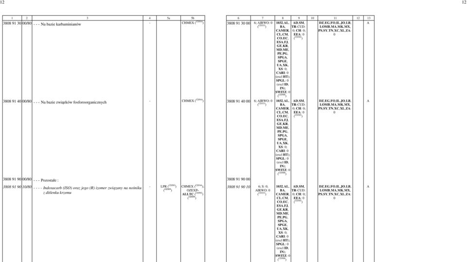 - SPGL: - - SWITZ: - ( CD5 ) 388 91 9 /8 - - - Pozostałe : 388 91 9 388 91 9 1/8 - - - - Indoxacarb (ISO) oraz jego (R) izomer związany na nośniku z ditlenku krzemu - LPR