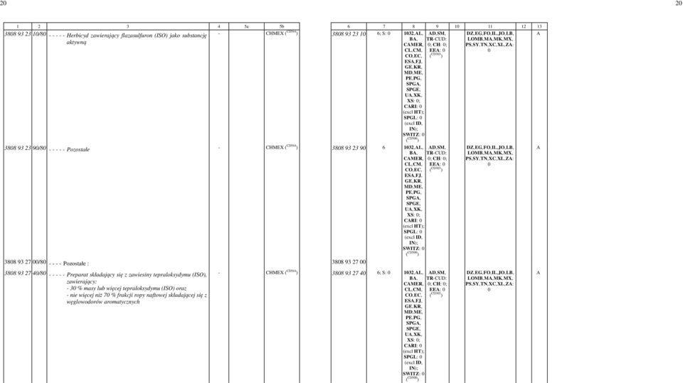 XS: -; CRI: - - SPGL: - - SWITZ: - ( CD5 ) 388 93 27 4/8 - - - - - Preparat składający się z zawiesiny tepraloksydymu (ISO), zawierający: - 3 % masy lub więcej tepraloksydymu (ISO) oraz - nie