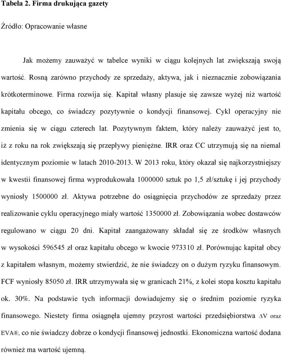 Kapitał własny plasuje się zawsze wyżej niż wartość kapitału obcego, co świadczy pozytywnie o kondycji finansowej. Cykl operacyjny nie zmienia się w ciągu czterech lat.