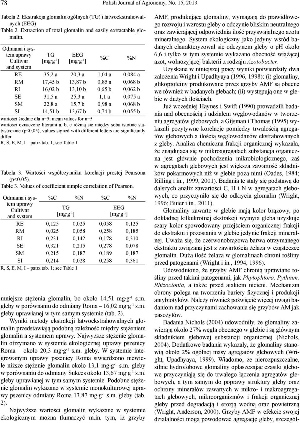 a 0,075 a SM 22,8 a 15,7 b 0,98 a 0,068 b SI 14,51 b 13,67 b 0,74 b 0,055 b wartości średnie dla n=5; mean values for n=5 wartości oznaczone literami a, b, c różnią się między sobą istotnie