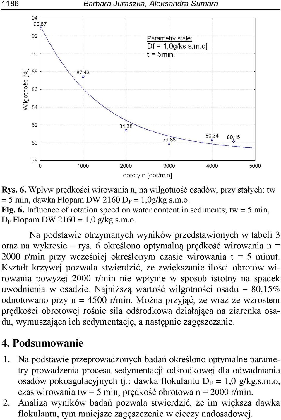 Kształt krzywej pozwala stwierdzić, że zwiększanie ilości obrotów wirowania powyżej 2000 r/min nie wpłynie w sposób istotny na spadek uwodnienia w osadzie.