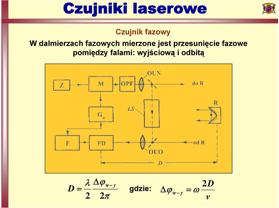 fazowe pomiędzy falami: wyjściową i