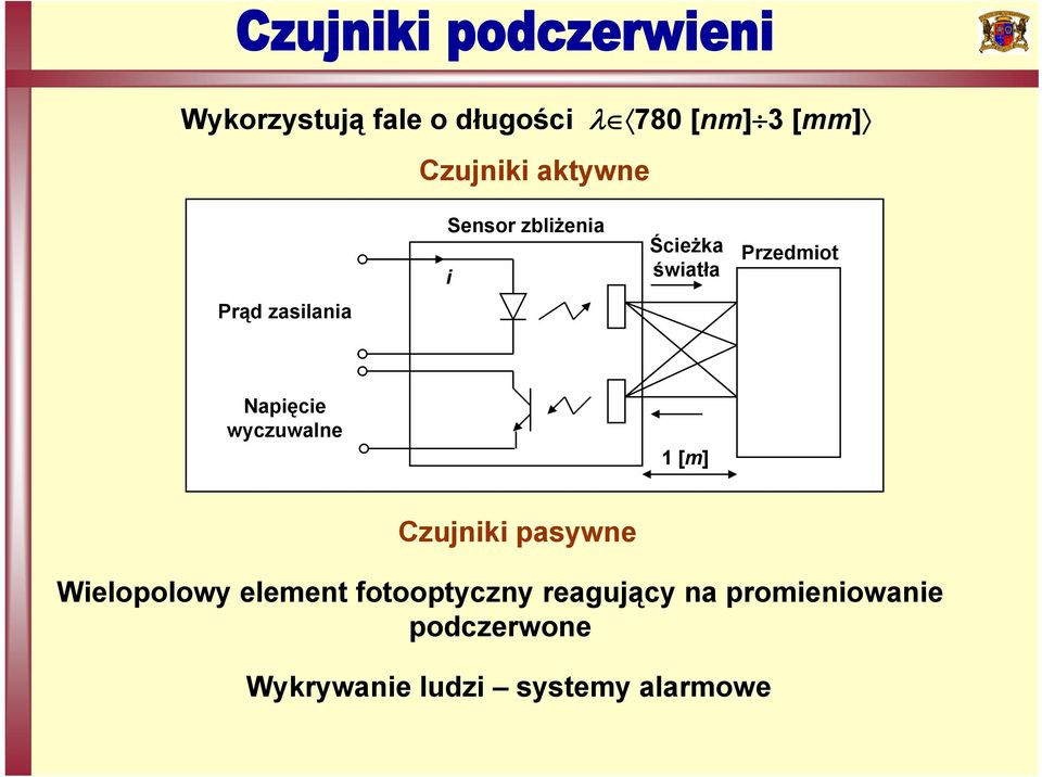 wyczuwalne 1 [m] Czujniki pasywne Wielopolowy element fotooptyczny