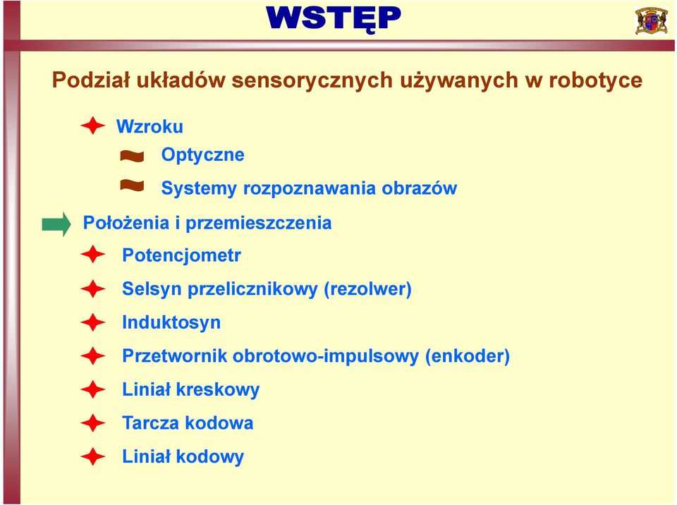 Potencjometr Selsyn przelicznikowy (rezolwer) Induktosyn