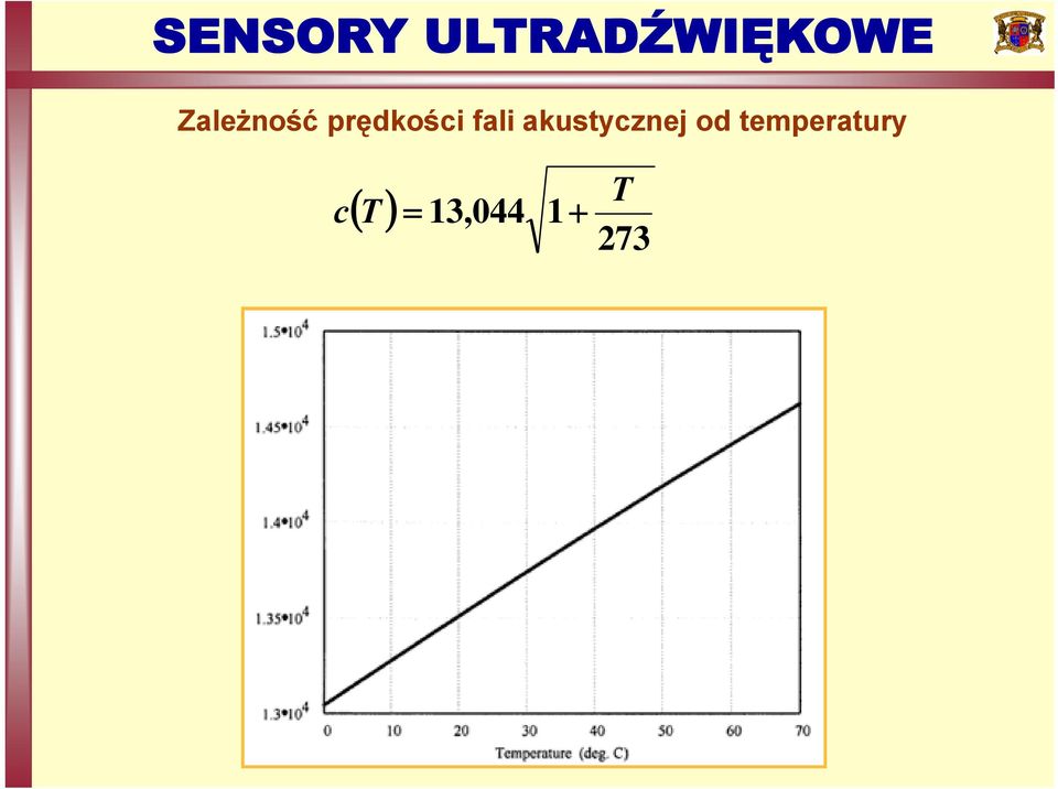 temperatury ( T ) c