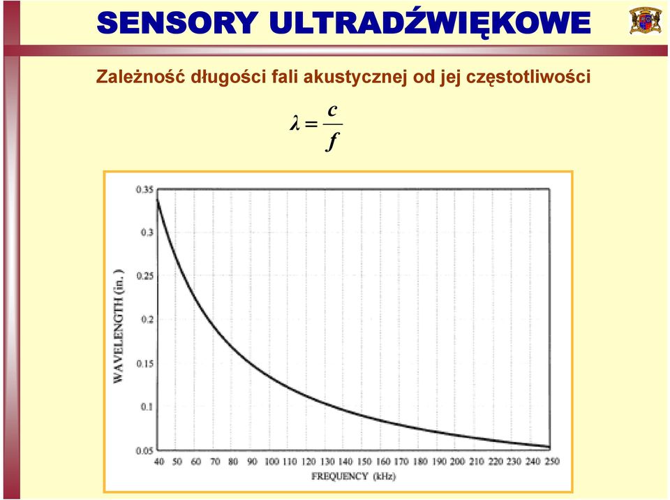 akustycznej od