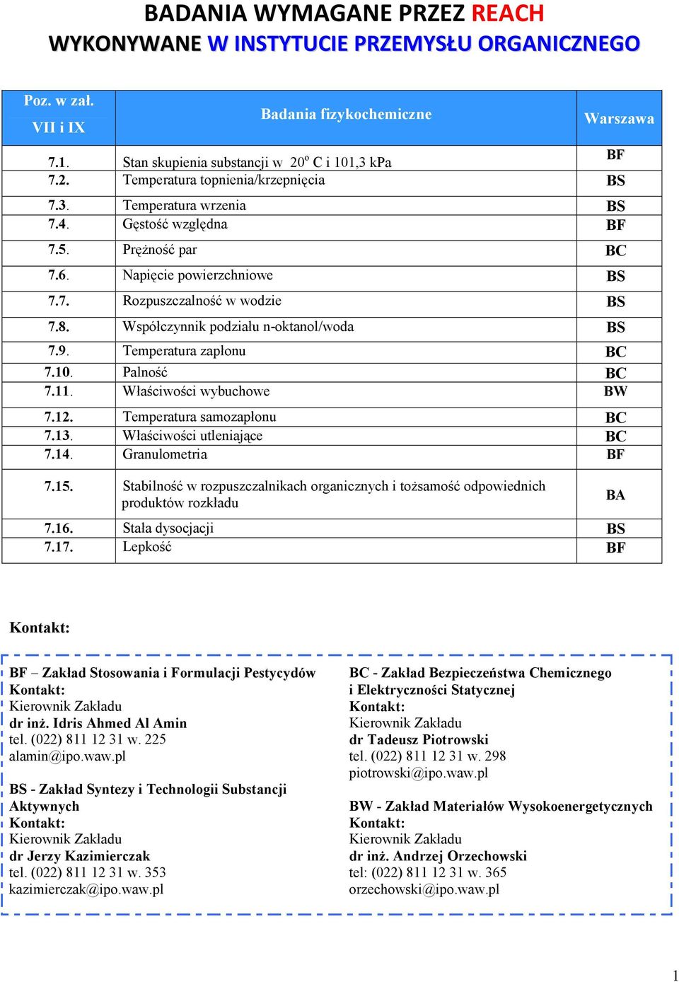 10. Palność BC 7.11. Właściwości wybuchowe BW 7.12. Temperatura samozapłonu BC 7.13. Właściwości utleniające BC 7.14. Granulometria BF 7.15.