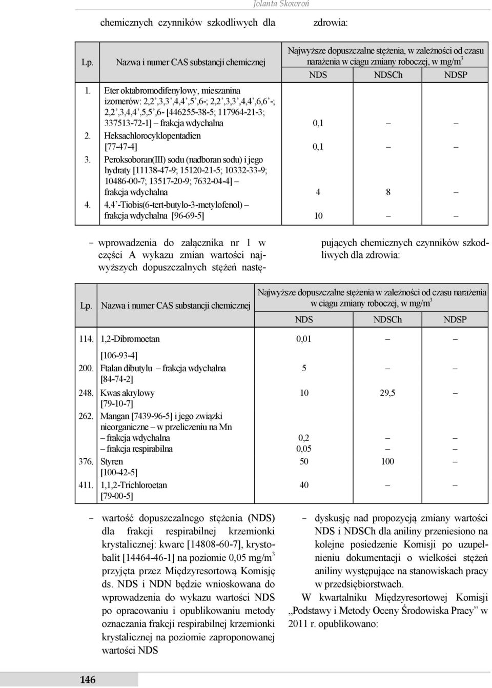 Eter oktabromodifenylowy, mieszanina izomerów: 2,2,3,3,4,4,5,6-; 2,2,3,3,4,4,6,6 -; 2,2,3,4,4,5,5,6- [446255-38-5; 117964-21-3; 337513-72-1] frakcja wdychalna 0,1 2.