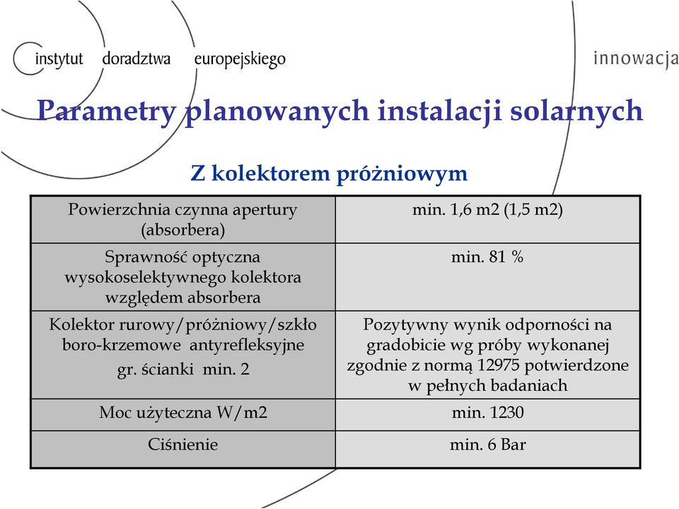 antyrefleksyjne gr. ścianki min. 2 min. 1,6 m2 (1,5 m2) min.