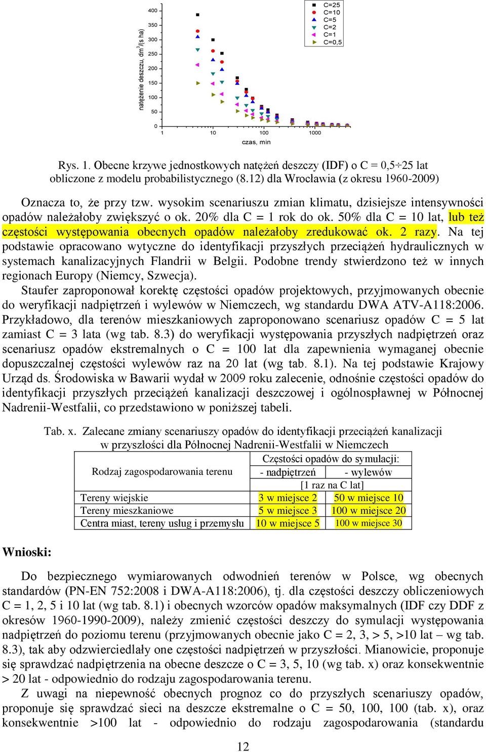 50% la C = 10 lat, lub też częstośc występowana obecnych opaów należałoby zreukować ok. 2 razy.