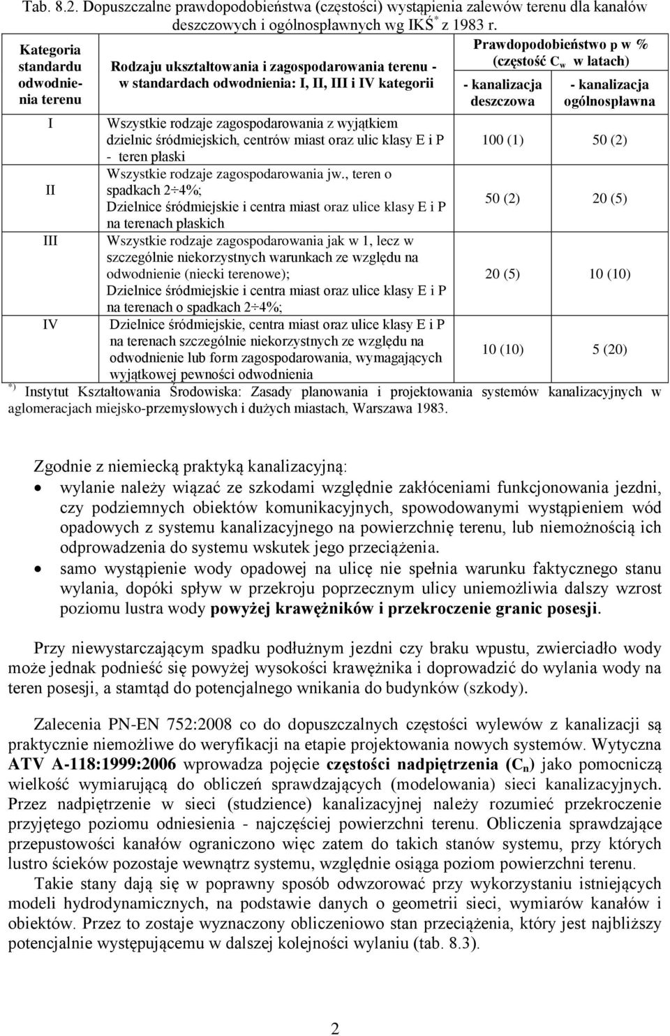 kanalzacja ogólnospławna I Wszystke rozaje zagospoarowana z wyjątkem zelnc śrómejskch, centrów mast oraz ulc klasy E P 100 (1) 50 (2) - teren płask Wszystke rozaje zagospoarowana jw.