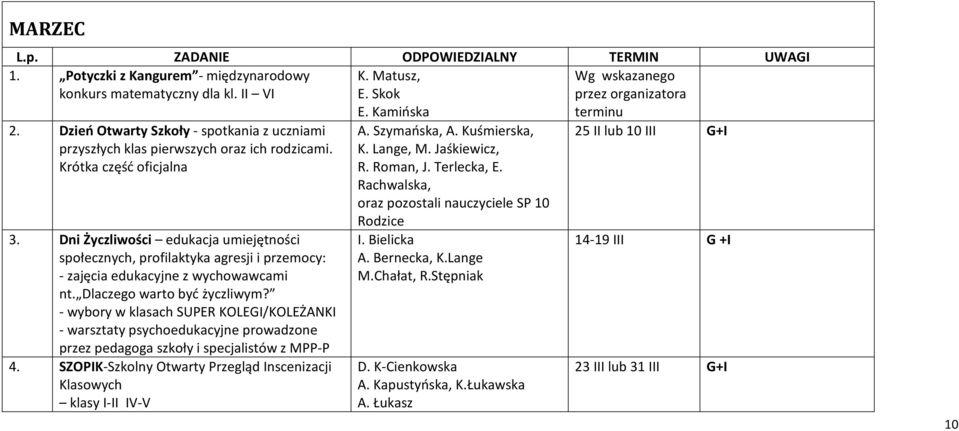 Dni Życzliwości edukacja umiejętności społecznych, profilaktyka agresji i przemocy: - zajęcia edukacyjne z wychowawcami nt. Dlaczego warto być życzliwym?