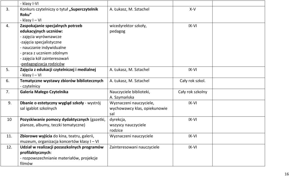 rodziców 5. Zajęcia z edukacji czytelniczej i medialnej - klasy I VI 6. Tematyczne wystawy zbiorów bibliotecznych - czytelnicy A. Łukasz, M. Sztachel X-V wicedyrektor szkoły, pedagog 7.