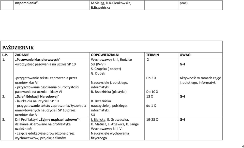 Dzień Edukacji Narodowej - laurka dla nauczycieli SP 10 - przygotowanie tekstu zaproszenia/życzeń dla emerytowanych nauczycieli SP 10 przez uczniów klas V 3.