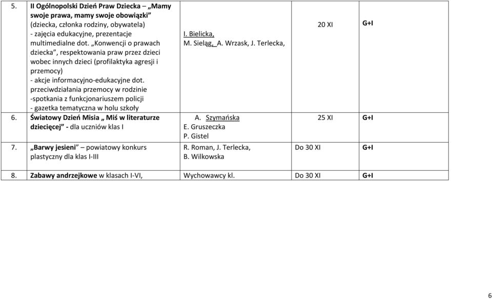 przeciwdziałania przemocy w rodzinie -spotkania z funkcjonariuszem policji - gazetka tematyczna w holu szkoły 6. Światowy Dzień Misia Miś w literaturze dziecięcej - dla uczniów klas I 7.