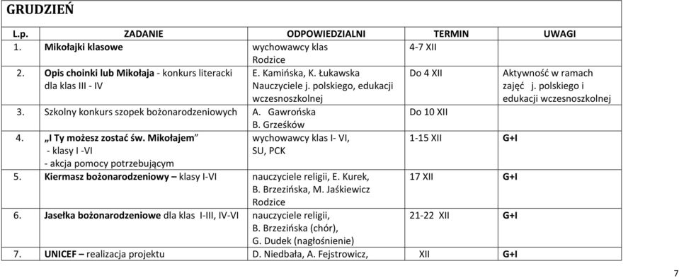 Gawrońska Do 10 XII 4. I Ty możesz zostać św. Mikołajem - klasy I -VI - akcja pomocy potrzebującym B. Grześków wychowawcy klas I- VI, SU, PCK 5.