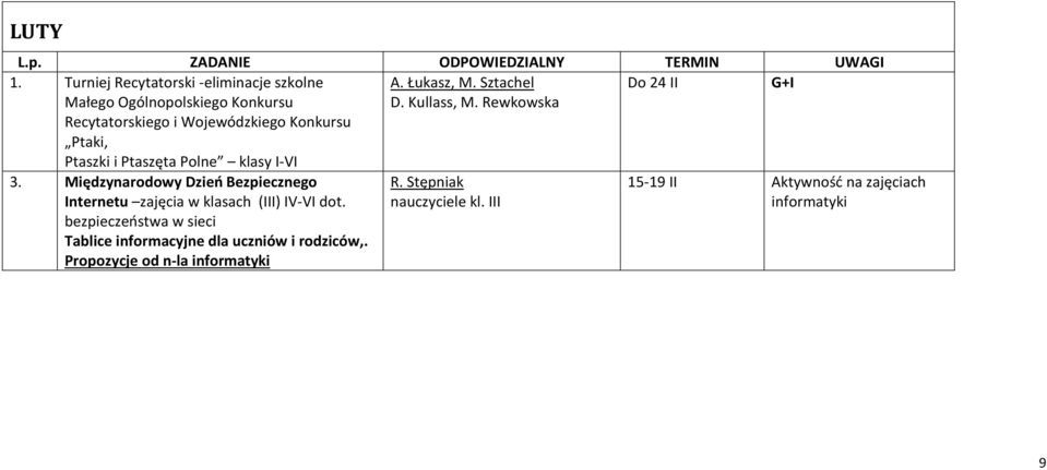 Ptaszęta Polne klasy I-VI A. Łukasz, M. Sztachel D. Kullass, M. Rewkowska Do 24 II G+I 3.