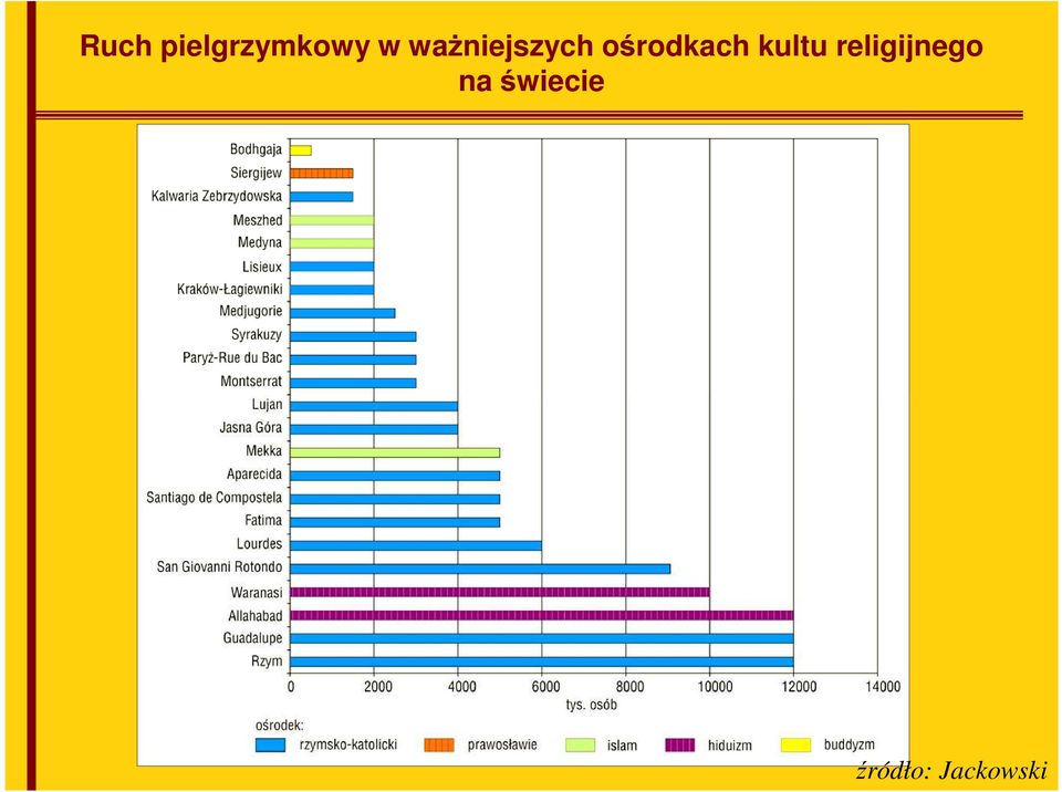 kultu religijnego na