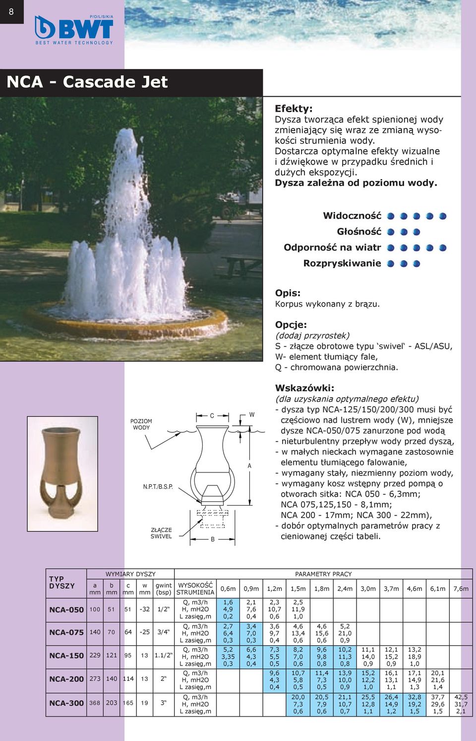 (dodj przyrostek) S - złącze orotowe typu swivel - SL/SU, W- element tłumiący fle, Q - chromown powierzchni. PO