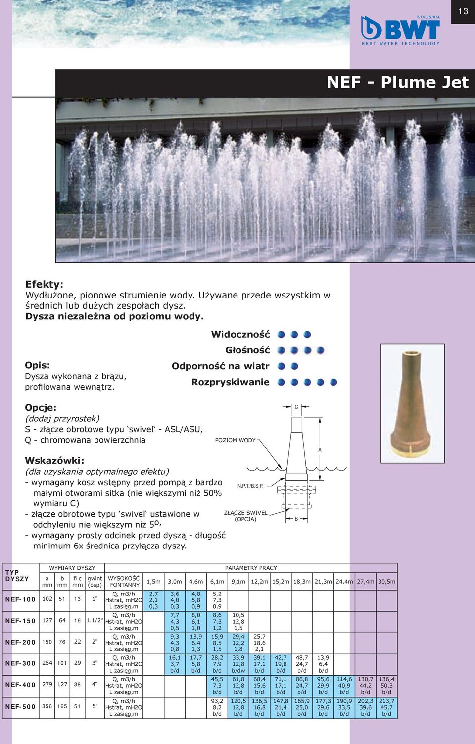 przed pompą z rdzo młymi otwormi sitk (nie większymi niż 50% wymiru ) - złącze orotowe typu swivel ustwione w odchyleniu nie większym niż 5 o, - wymgny prosty odcinek przed dyszą - długość minimum 6x