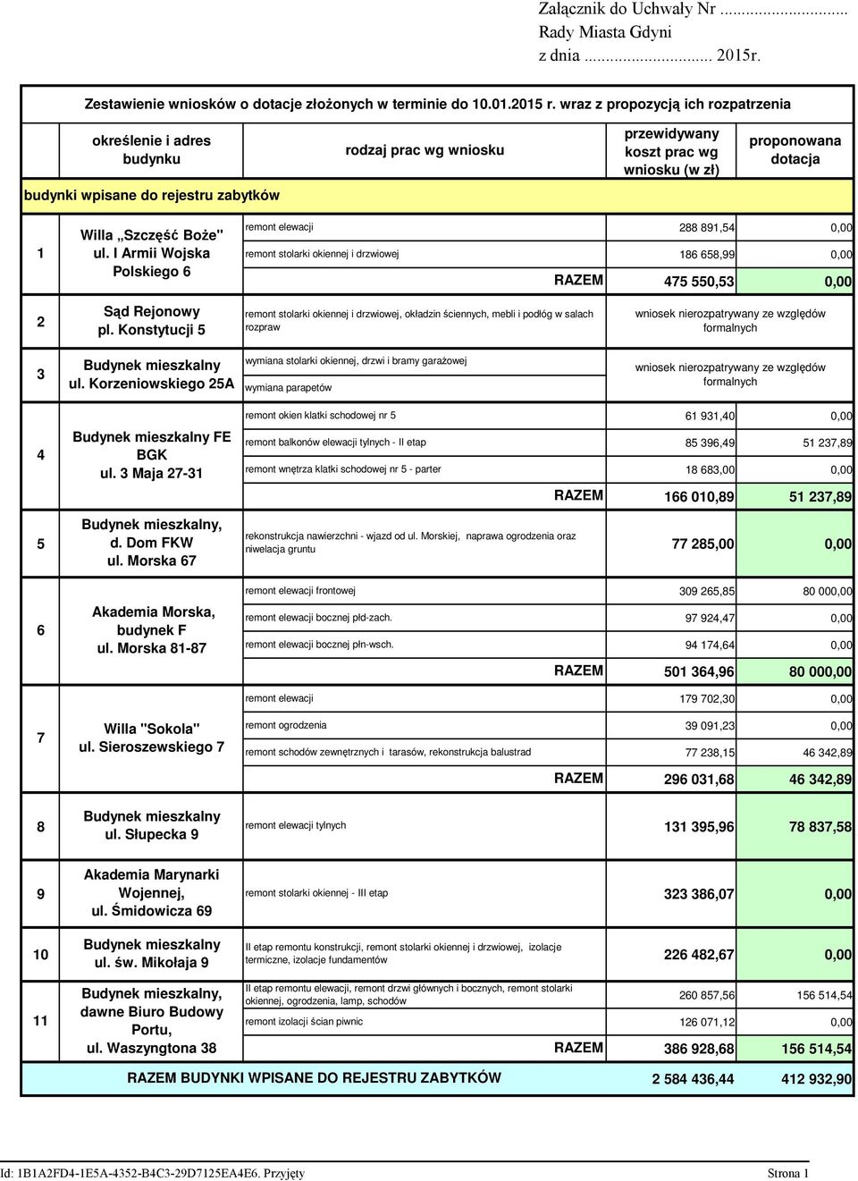 Boże" ul. I Armii Wojska Polskiego 6 remont elewacji remont stolarki okiennej i drzwiowej 288 891,54 0,00 186 658,99 0,00 475 550,53 0,00 2 Sąd Rejonowy pl.