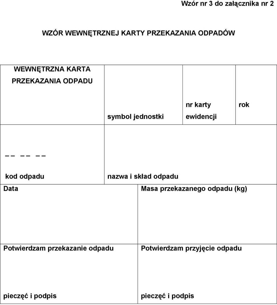 kod odpadu Data nazwa i skład odpadu Masa przekazanego odpadu (kg)