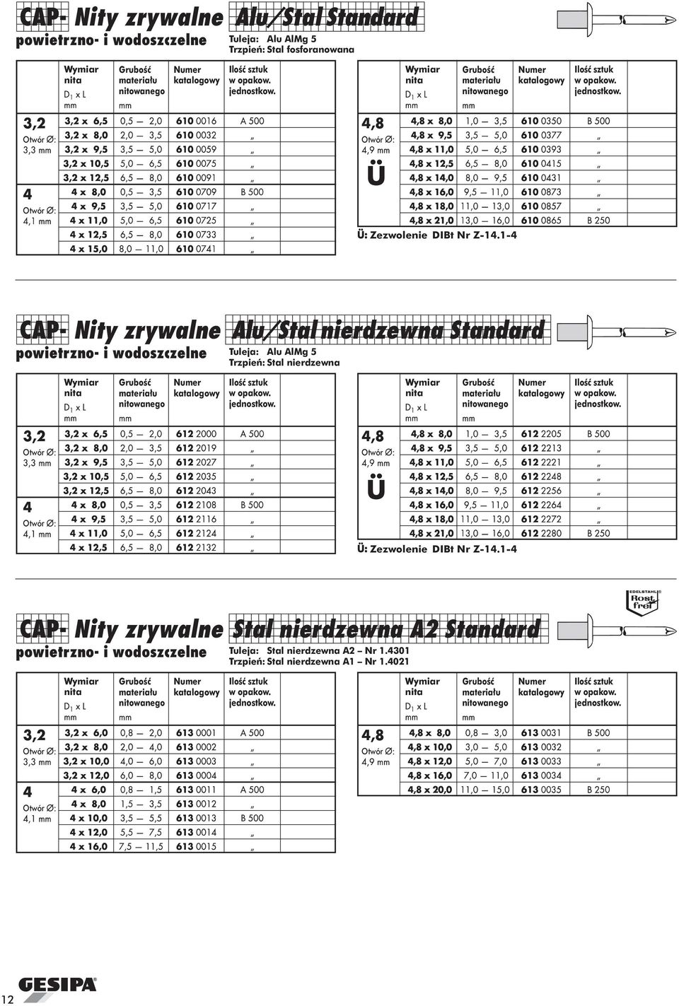 1-4 Nity zrywalne powietrzno- i wodoszczelne Alu/Stal nierdzewna Standard Tuleja: Alu AlMg 5 Trzpieñ: Stal