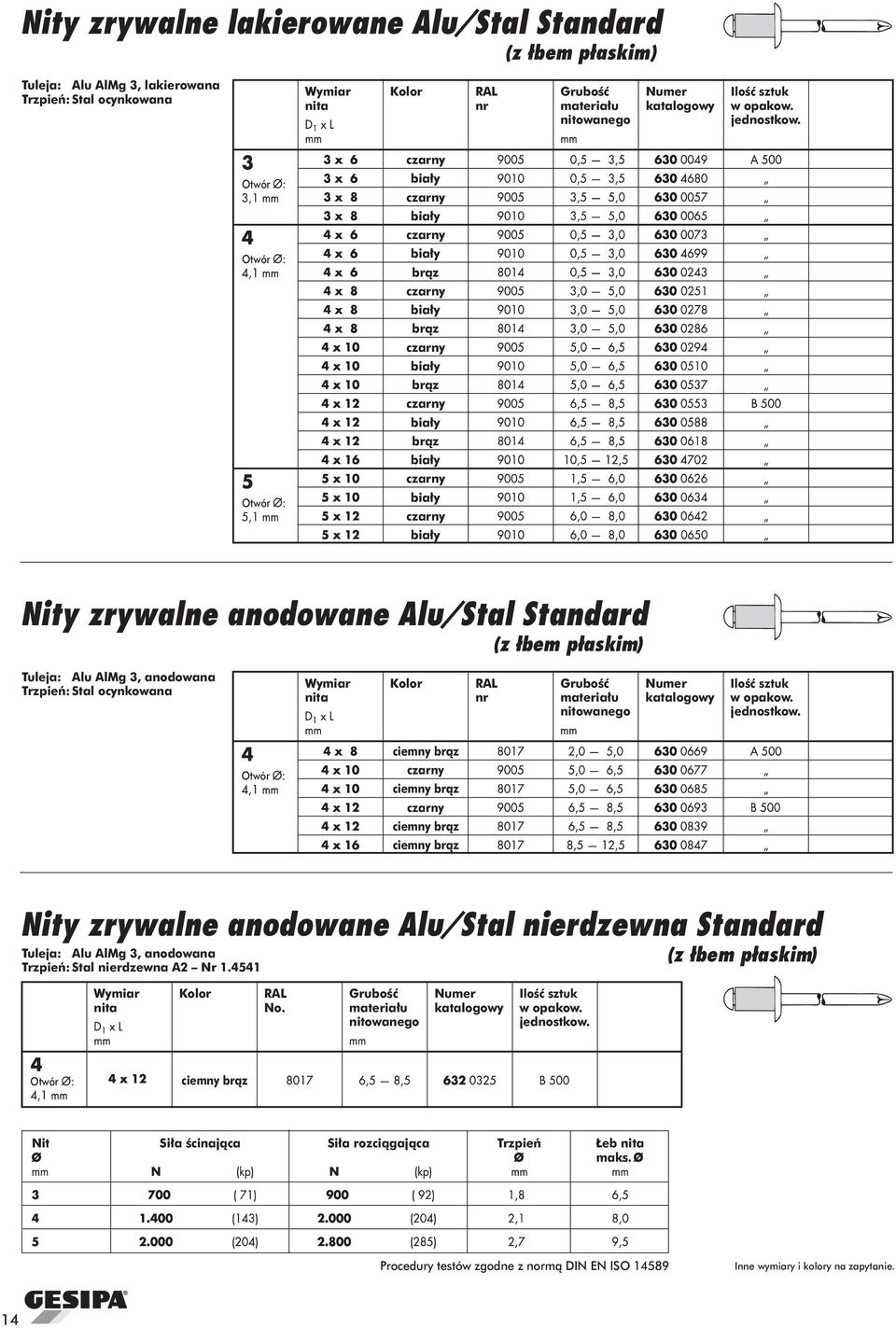 Kolor RAL nr ciemny br¹z czarny ciemny br¹z czarny ciemny br¹z ciemny br¹z Nity zrywalne anodowane Alu/Stal nierdzewna Standard Tuleja: Alu AlMg 3, anodowana Trzpieñ: Stal nierdzewna A2 Nr