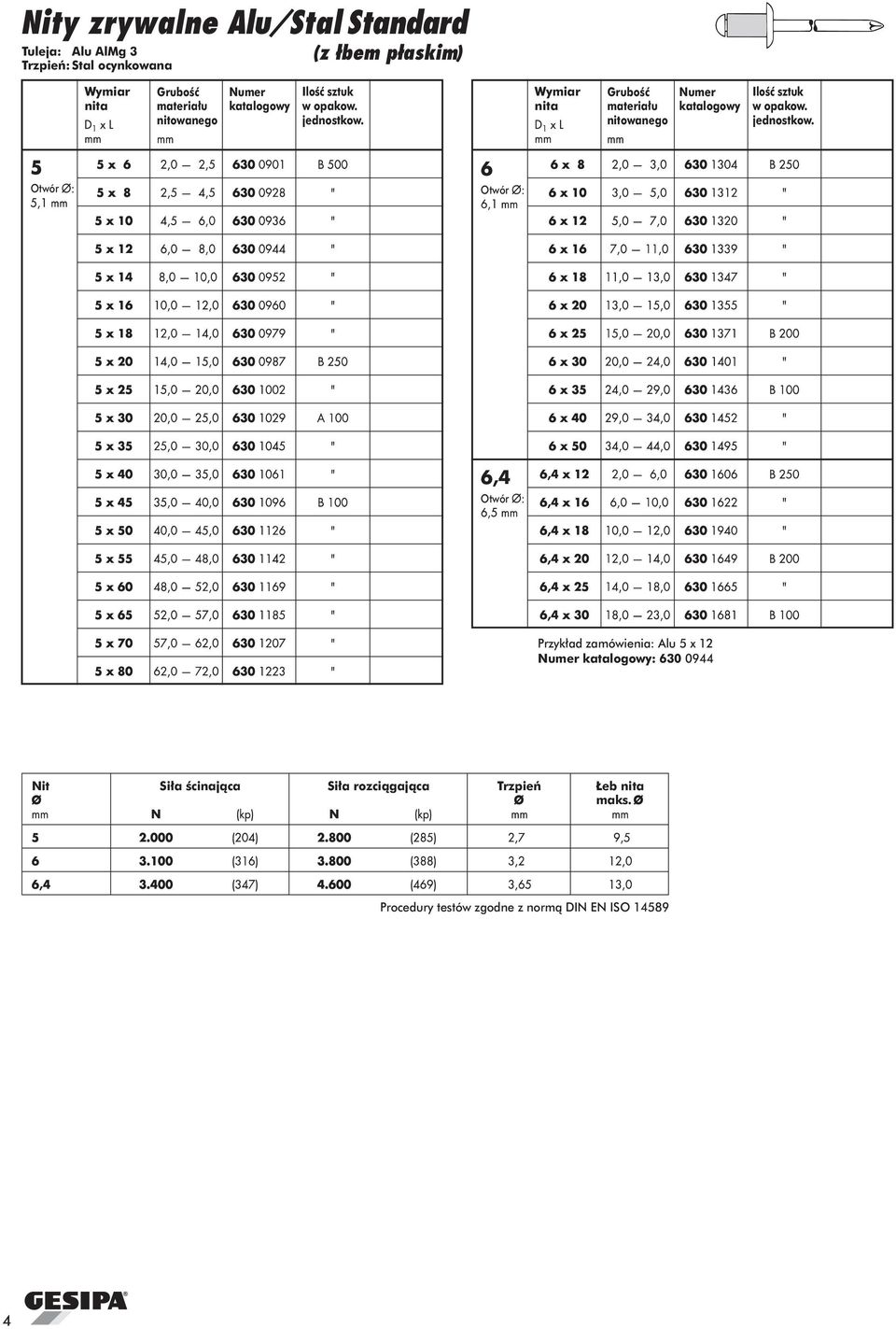 x 12 : 630 0944 Nit Si³a œcinaj¹ca Si³a rozci¹gaj¹ca