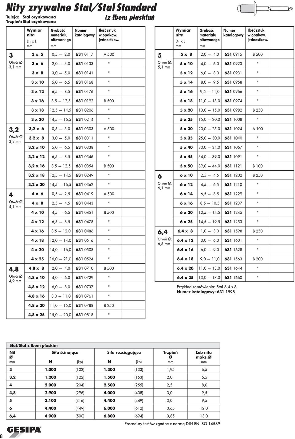 631 1598 Stal/Stal z ³bem p³askim Nit Si³a œcinaj¹ca Si³a