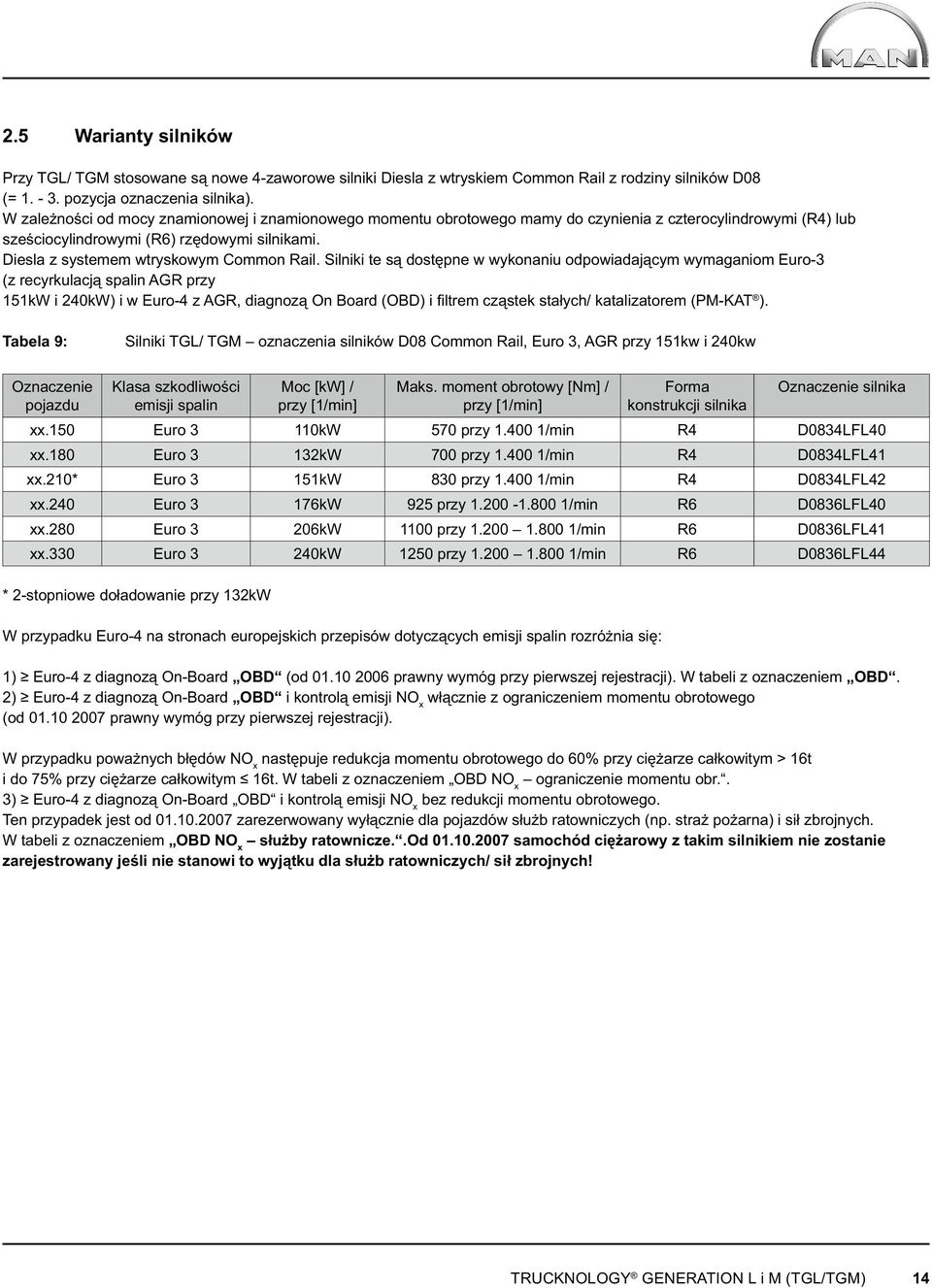 Diesla z systemem wtryskowym Common Rail.