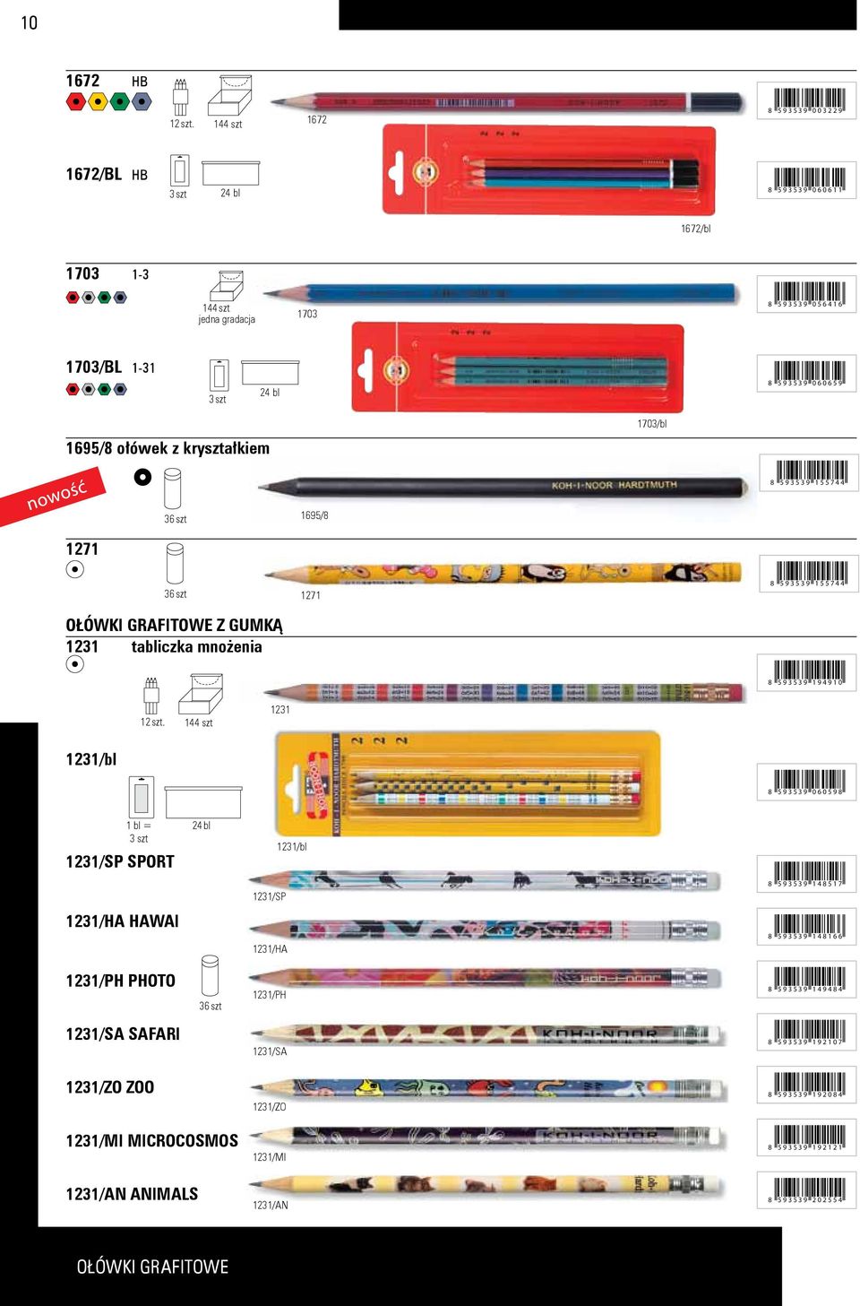 6 0 6 5 9 1695/8 ołówek z kryształkiem 1703/bl 8 5 9 3 5 3 9 1 5 5 7 4 4 36 szt 1695/8 1271 36 szt 1271 8 5 9 3 5 3 9 1 5 5 7 4 4 OŁÓWKI GRAFITOWE Z GUMKĄ 1231 tabliczka mnożenia 8 5 9 3 5 3 9 1 9 4