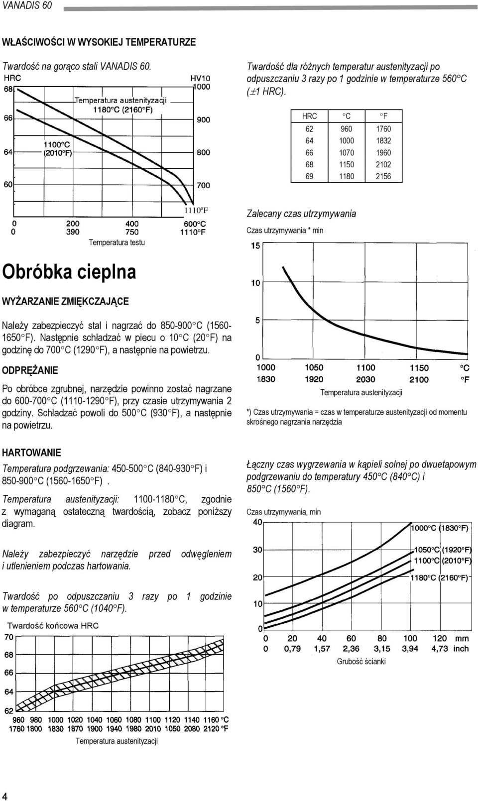 zabezpieczyć stal i nagrzać do 850900 C (1560 1650 F). Następnie schładzać w piecu o 10 C (20 F) na godzinę do 700 C (1290 F), a następnie na powietrzu.