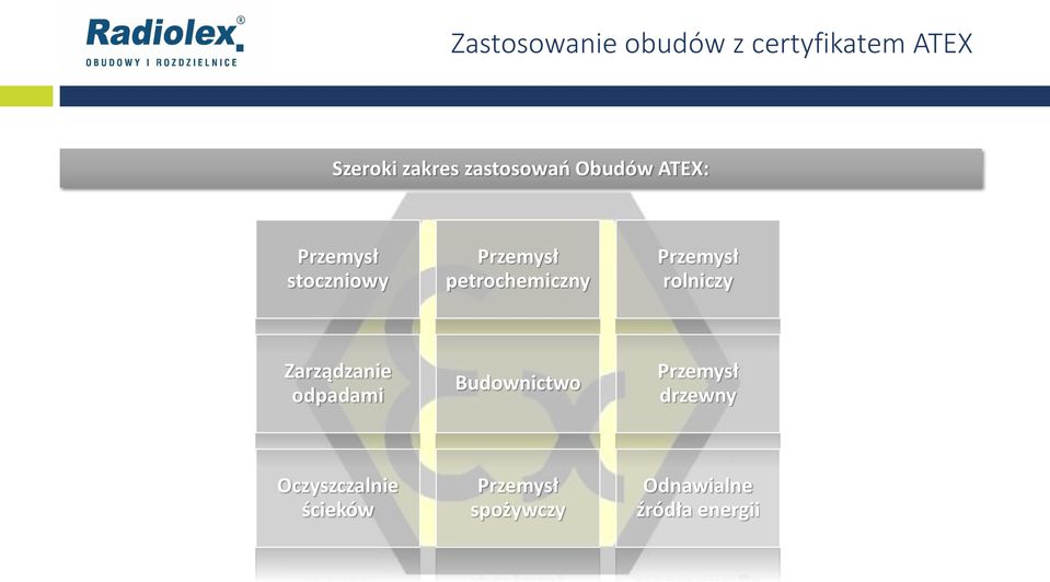 petrochemiczny Przemysł rolniczy Zarządzanie odpadami