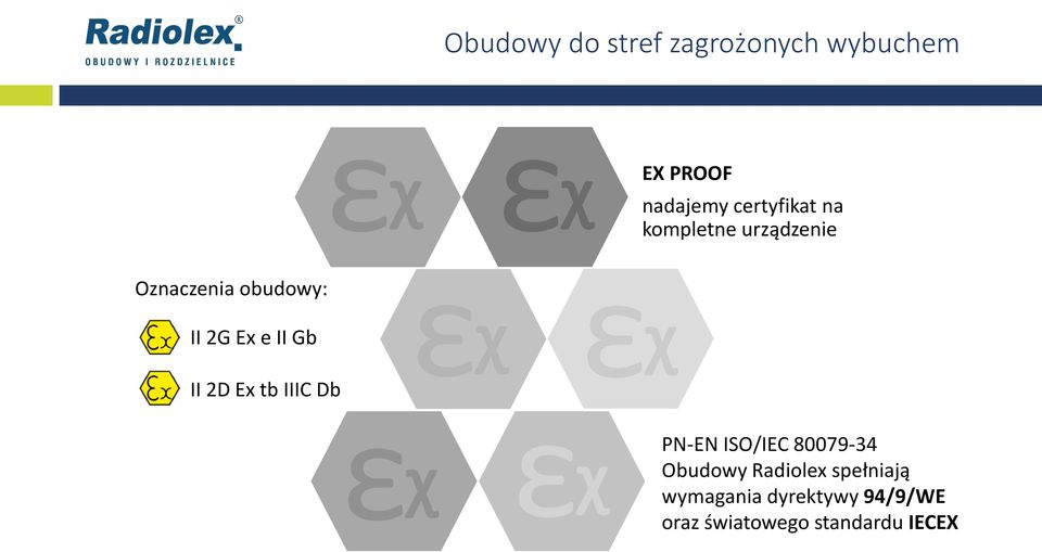 Gb II 2D Ex tb IIIC Db εᵡ εᵡ εᵡ εᵡ PN-EN ISO/IEC 80079-34 Obudowy