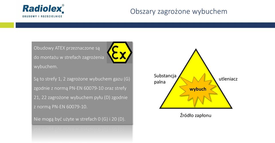 Są to strefy 1, 2 zagrożone wybuchem gazu (G) zgodnie z normą PN-EN 60079-10 oraz