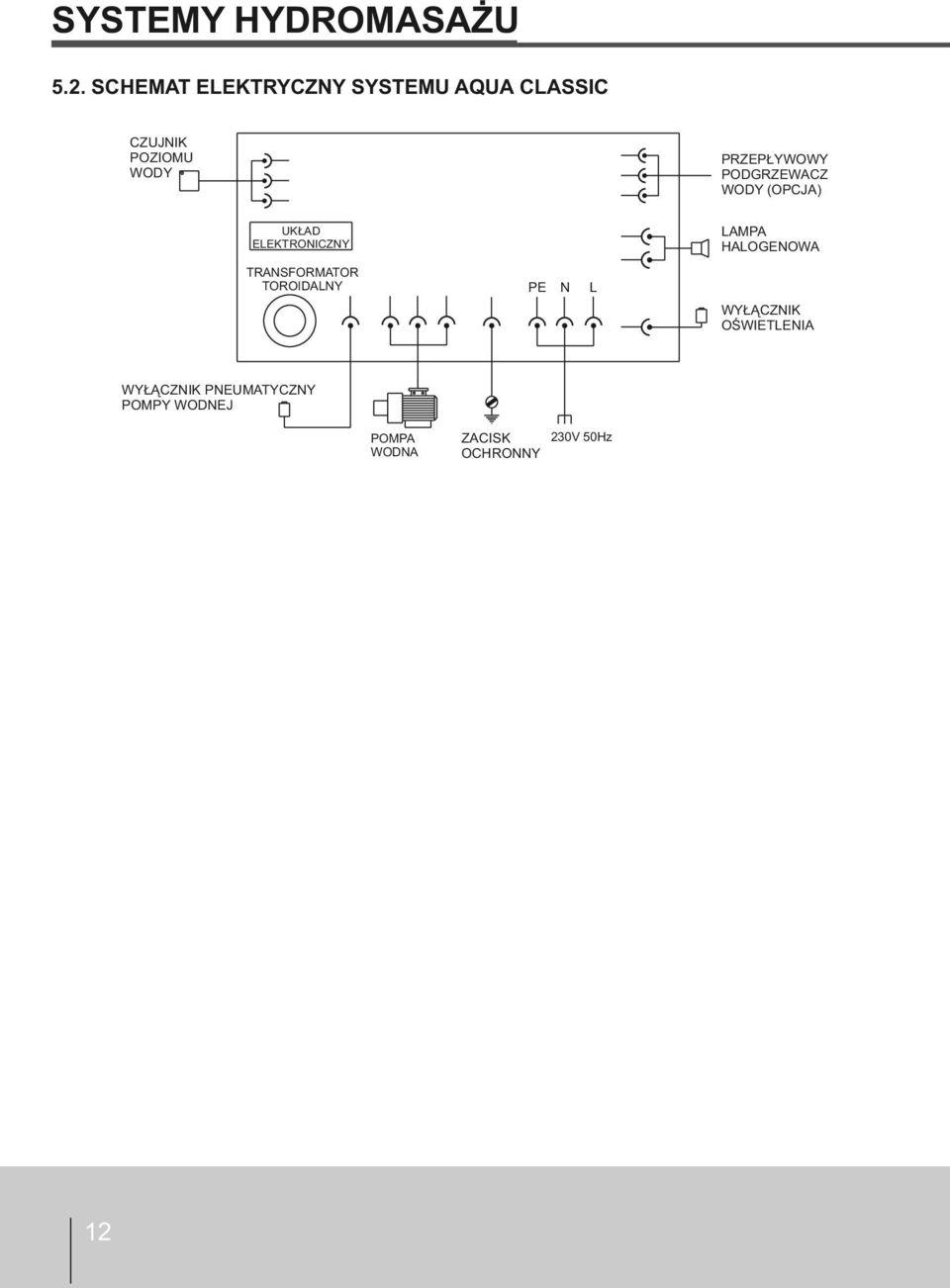 PRZEPŁYWOWY PODGRZEWACZ WODY (OPCJA) UKŁAD ELEKTRONICZNY TRANSFORMATOR