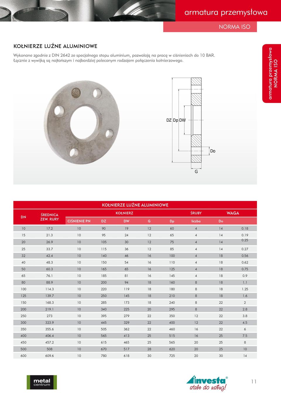RURY KOŁNIERZE LUŹNE ALUMINIOWE KOŁNIERZ ŚRUBY WAGA CIŚNIENIE PN DZ DW G Dp liczba Do 10 17.2 10 90 19 12 60 4 14 0.18 15 21.3 10 95 24 12 65 4 14 0.19 20 26.9 10 105 30 12 75 4 14 0.25 25 33.