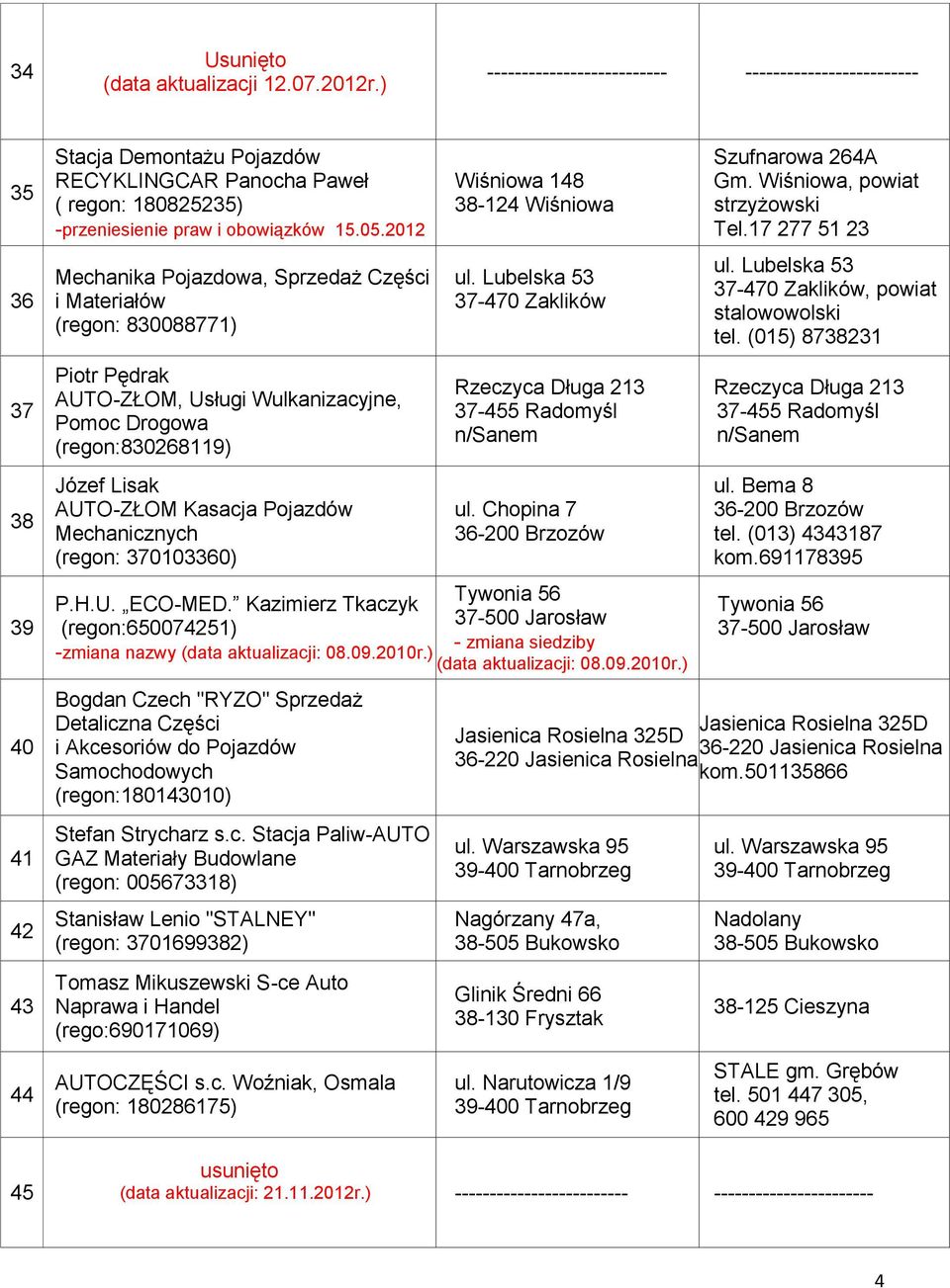 2012 Mechanika Pojazdowa, Sprzedaż Części i Materiałów (regon: 830088771) Piotr Pędrak AUTO-ZŁOM, Usługi Wulkanizacyjne, Pomoc Drogowa (regon:830268119) Józef Lisak AUTO-ZŁOM Kasacja Pojazdów