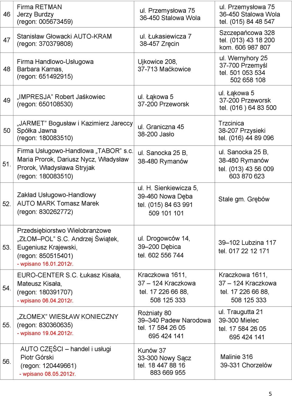 606 987 807 48 Firma Handlowo-Usługowa Barbara Karnas, (regon: 651492915) Ujkowice 208, 37-713 Maćkowice ul. Wernyhory 25 37-700 Przemyśl tel.