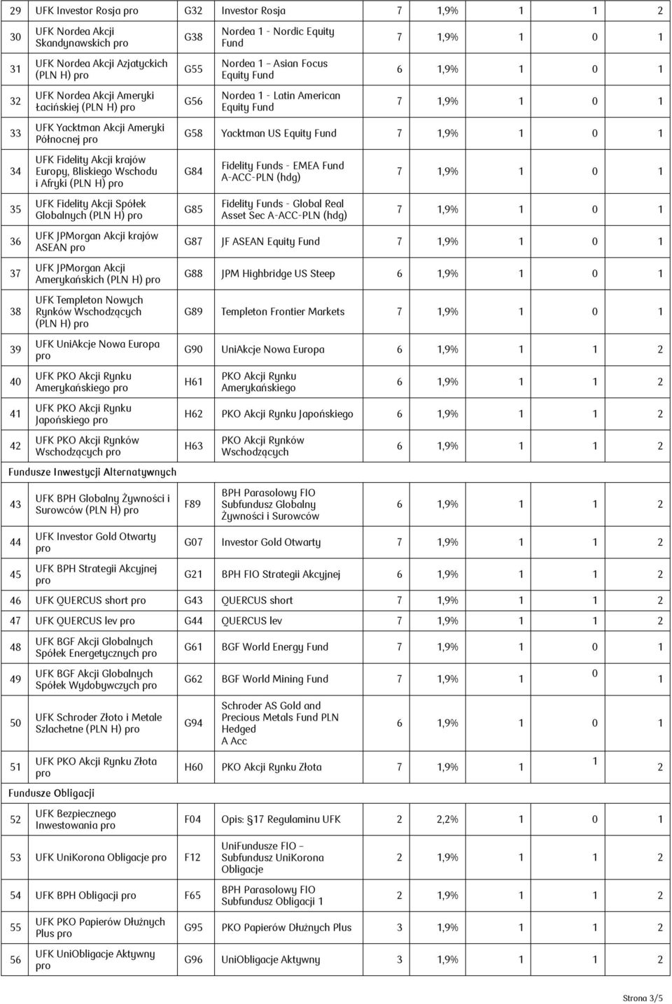 Amerykańskich (PLN H) UFK Templeton Nowych Rynków Wschodzących (PLN H) UFK UniAkcje Nowa Europa UFK PKO Akcji Rynku Amerykańskiego UFK PKO Akcji Rynku Japońskiego UFK PKO Akcji Rynków Wschodzących