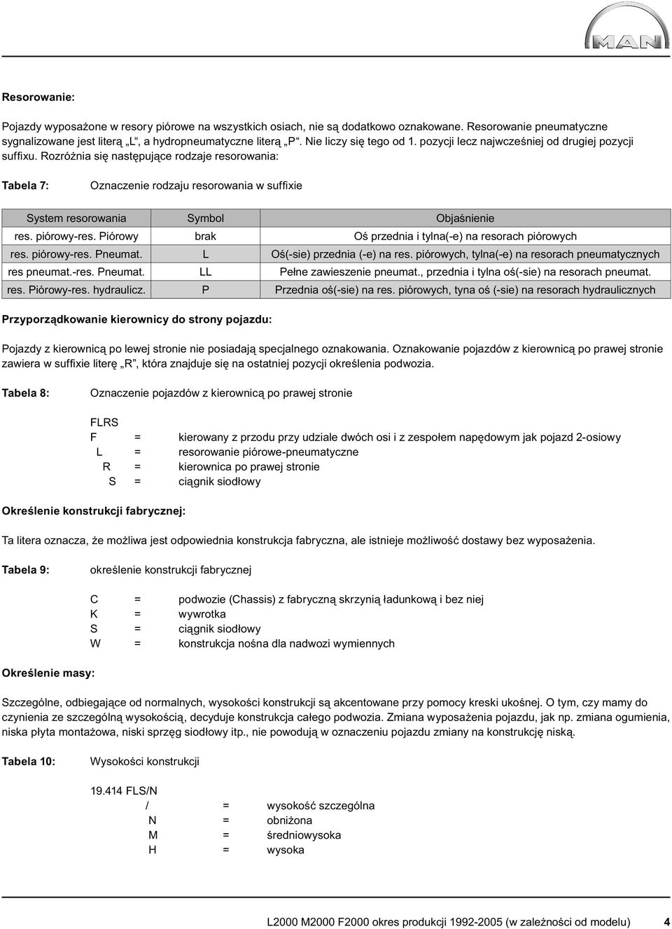 Rozróżnia się następujące rodzaje resorowania: Tabela 7: Oznaczenie rodzaju resorowania w suffi xie System resorowania Symbol Objaśnienie res. piórowy-res.