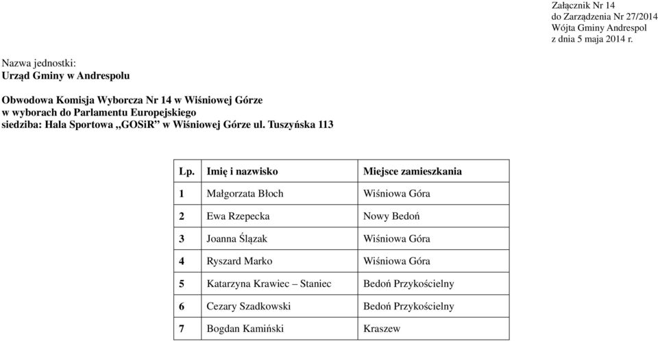 Tuszyńska 113 1 Małgorzata Błoch Wiśniowa Góra 2 Ewa Rzepecka Nowy Bedoń 3 Joanna Ślązak