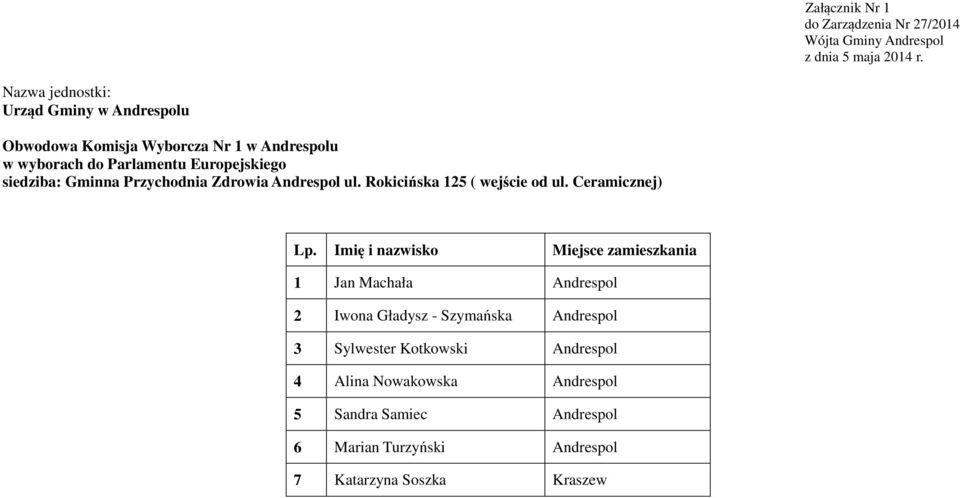 Ceramicznej) 1 Jan Machała Andrespol 2 Iwona Gładysz - Szymańska Andrespol 3 Sylwester