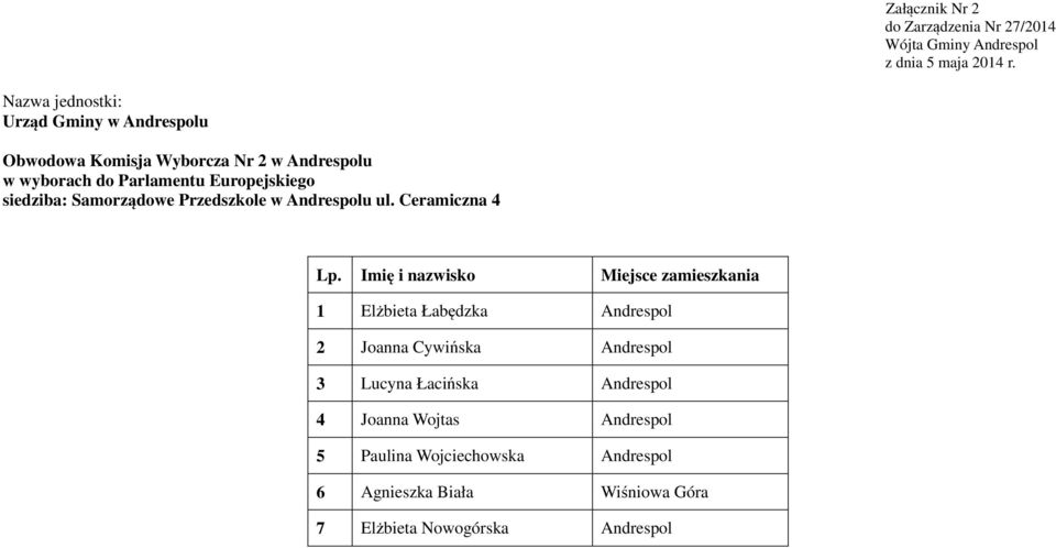 Ceramiczna 4 1 Elżbieta Łabędzka Andrespol 2 Joanna Cywińska Andrespol 3 Lucyna