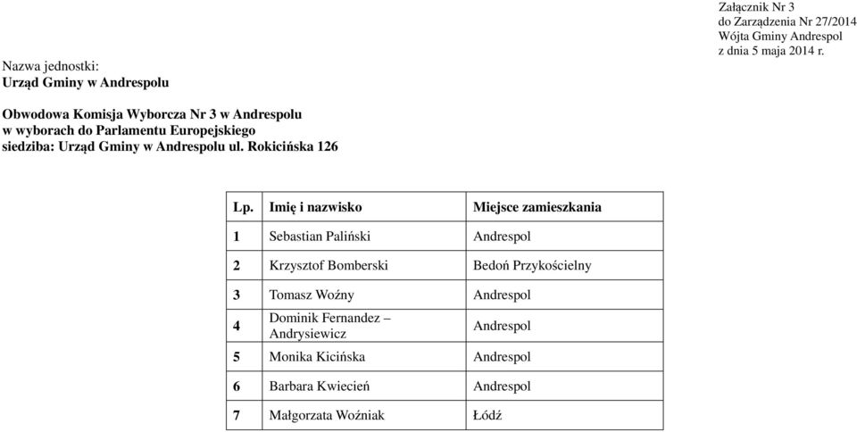 Przykościelny 3 Tomasz Woźny Andrespol 4 Dominik Fernandez Andrysiewicz