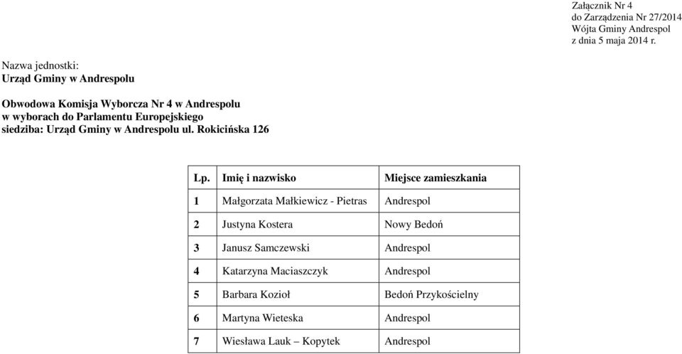 Nowy Bedoń 3 Janusz Samczewski Andrespol 4 Katarzyna Maciaszczyk Andrespol 5